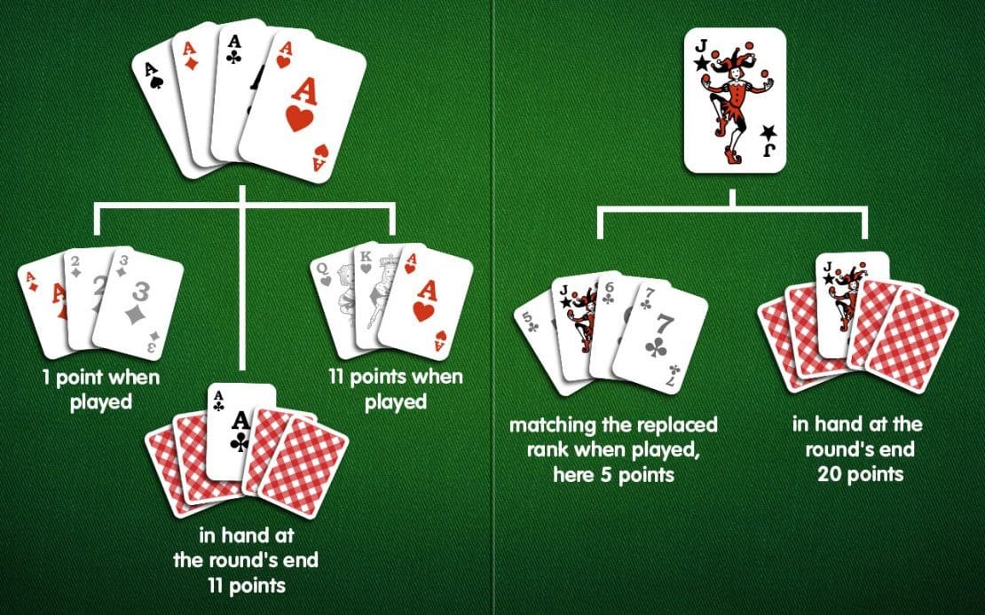 Easy Way To Play Rummy